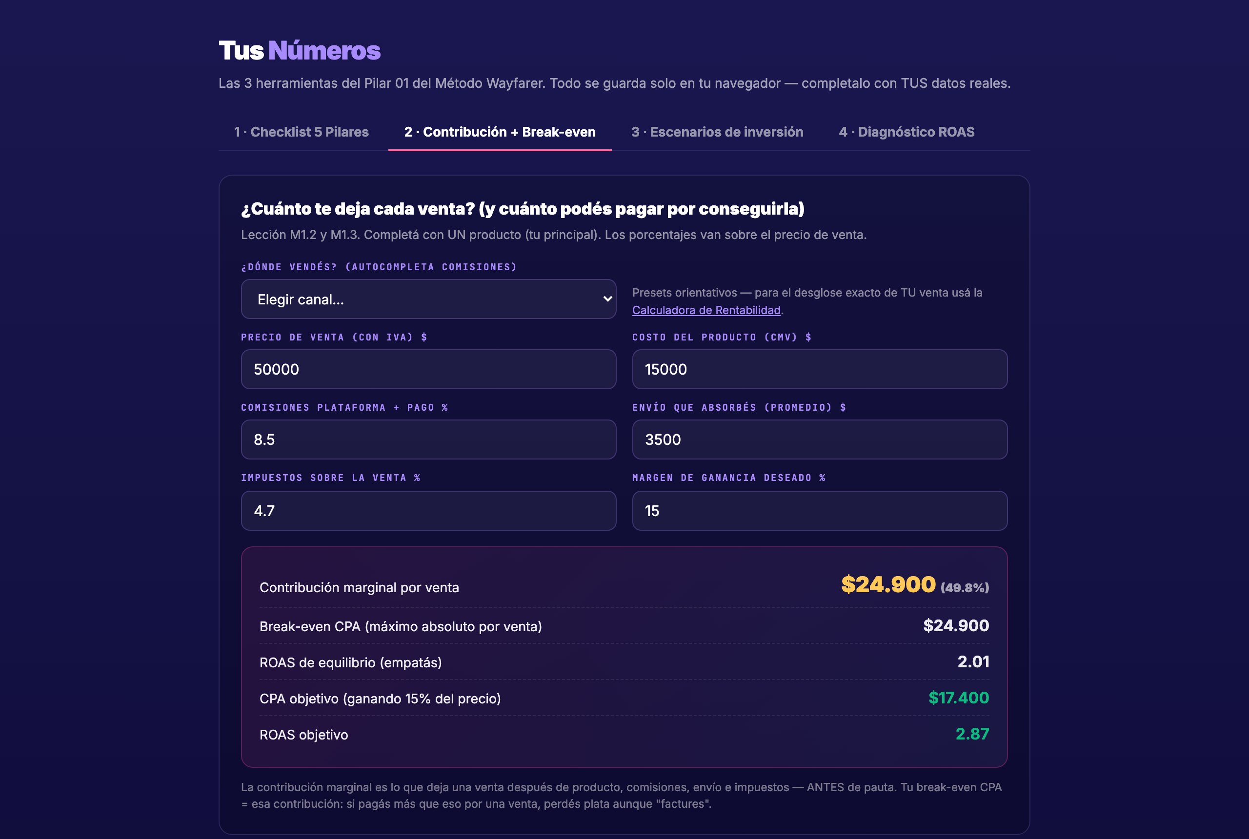 Herramienta Tus Números mostrando contribución marginal, break-even CPA y ROAS objetivo ya calculados